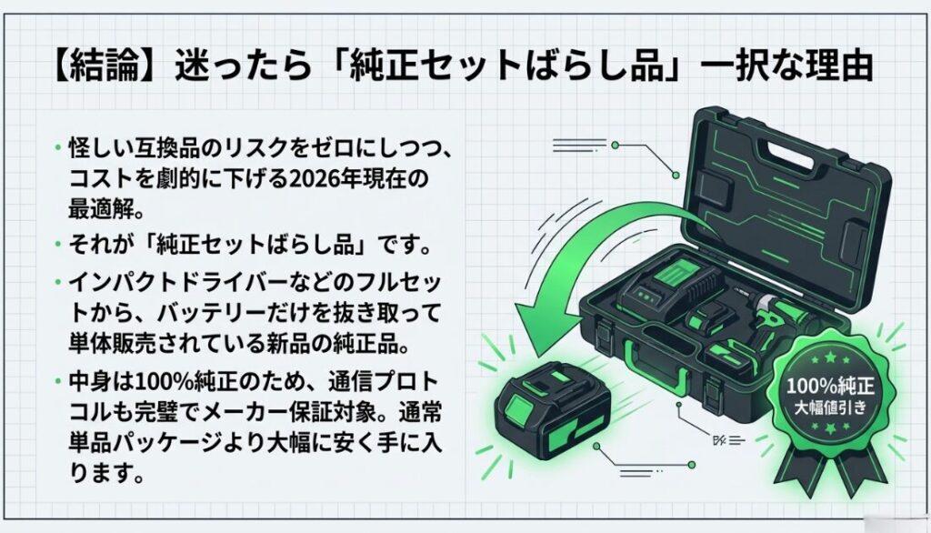 【結論】迷ったら「純正セットばらし品」一択な理由