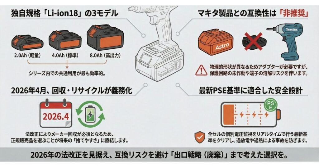 アストロプロダクツのバッテリー互換性を徹底解剖