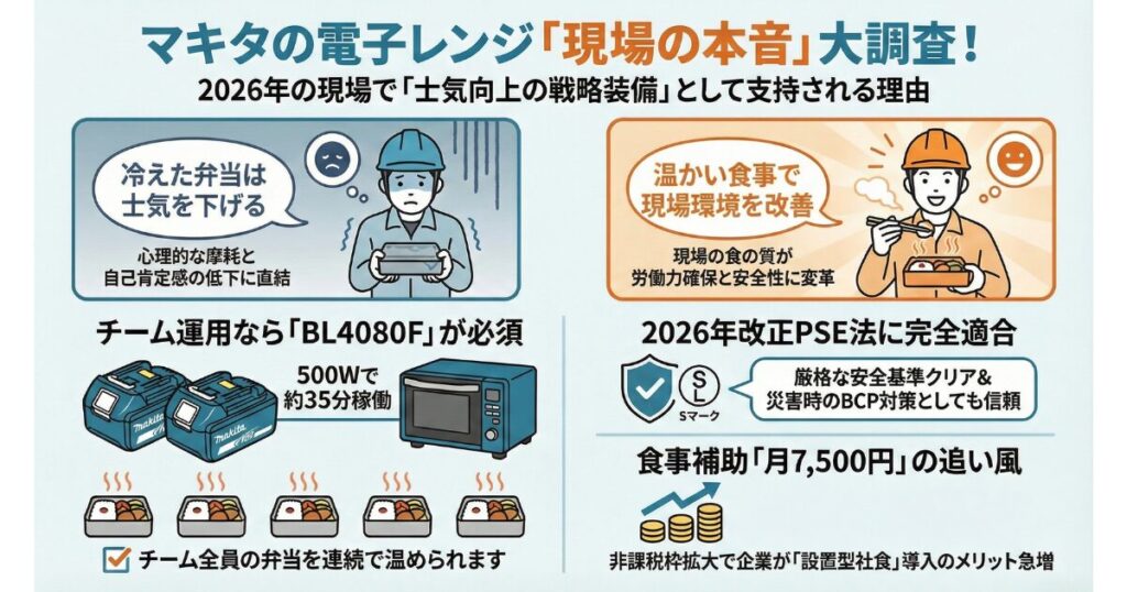 マキタの電子レンジの口コミから本音を調査！