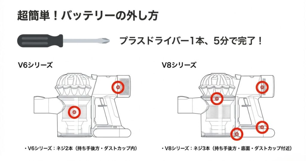 自力で直す】ダイソンバッテリー赤点滅のリセット手順！故障との見分け 