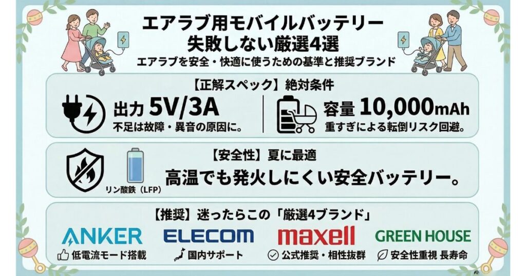 エアラブのモバイルバッテリーでおすすめの厳選品