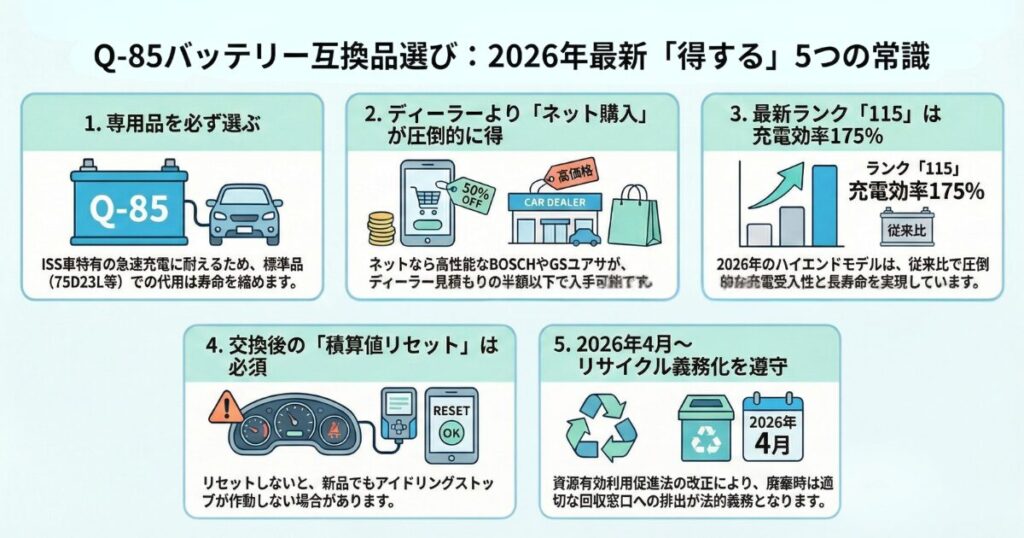 Q-85バッテリーの互換品選びで得する最新知識