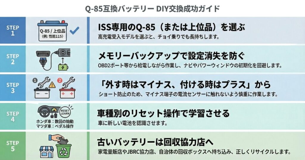 Q-85互換バッテリーの交換を自分で成功させる方法