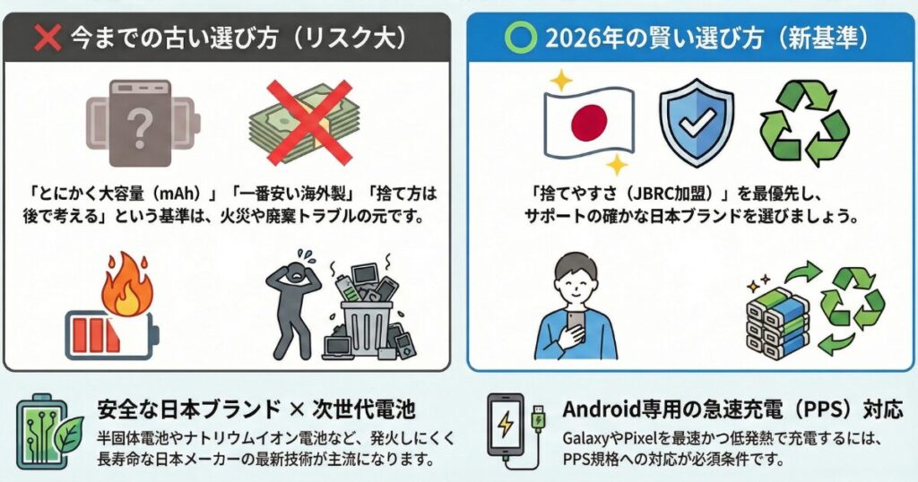 Android向けの日本製モバイルバッテリーでおすすめの選び方