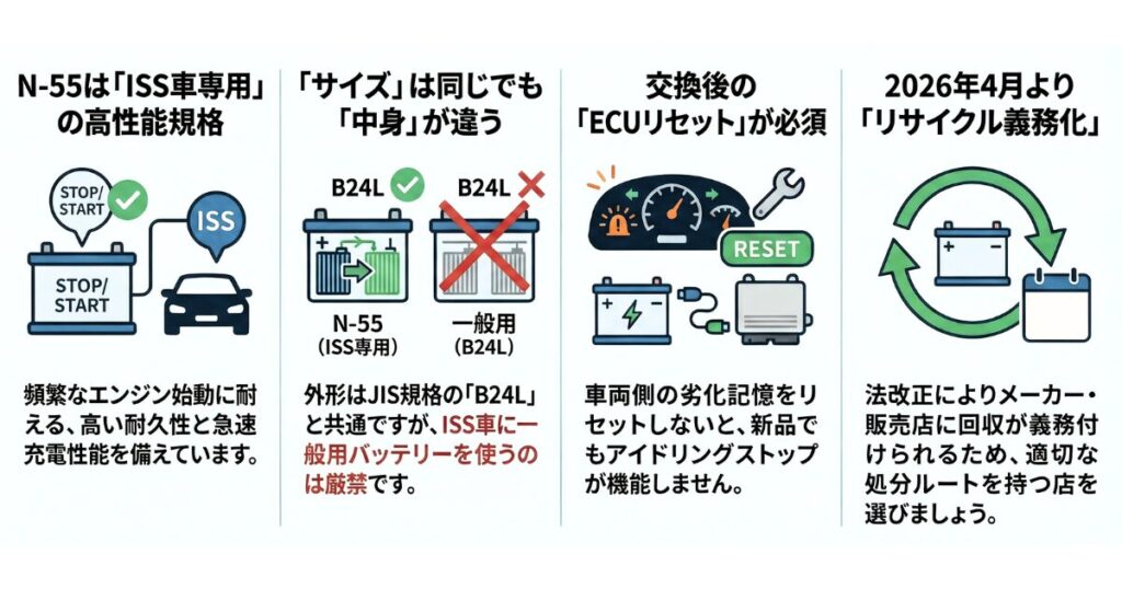 N-55バッテリーの互換品選びで後悔しないための基礎知識