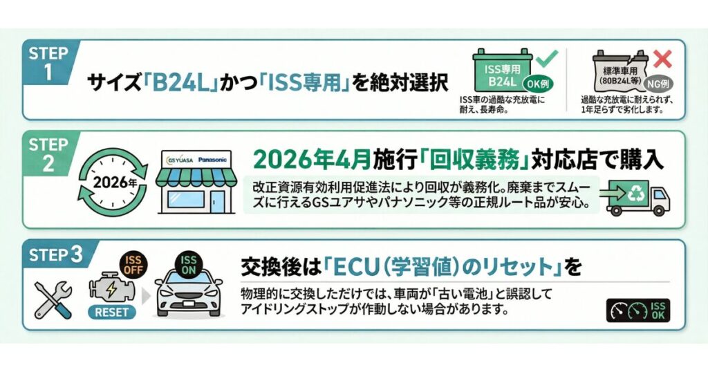 N-55バッテリーの互換品選びを失敗させないコツ
