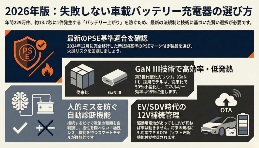 車のバッテリー充電器のおすすめの選び方
